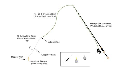 LINE CHOICE FOR DROP SHOT .